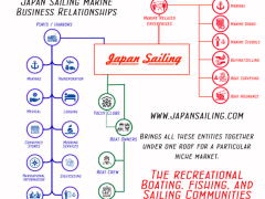 Japan Sailing FreeMind Structure